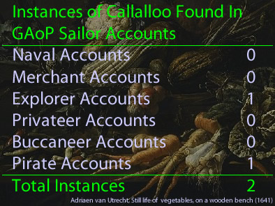 Callalloo Instances